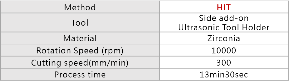 zirconia surface grinding data table-Hantop Intelligence Tech.